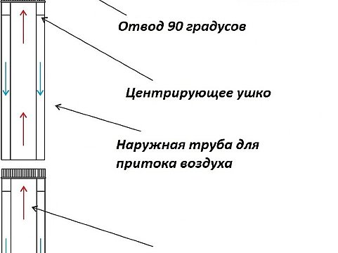 коаксиальный дымоход схема