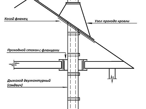 Схема дымохода через крышу